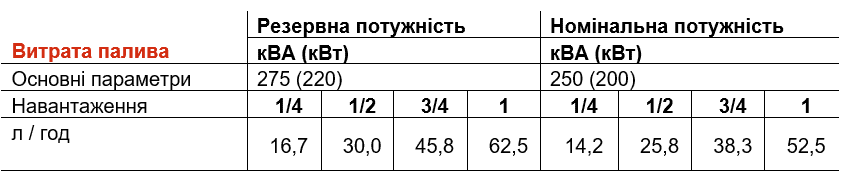 Погружные насосы Gorman-Rupp JJ