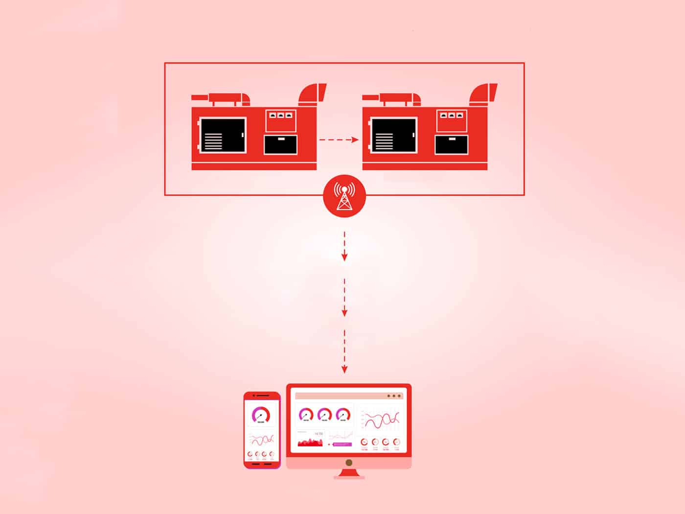 Дистанційний моніторинг дизель-генераторів