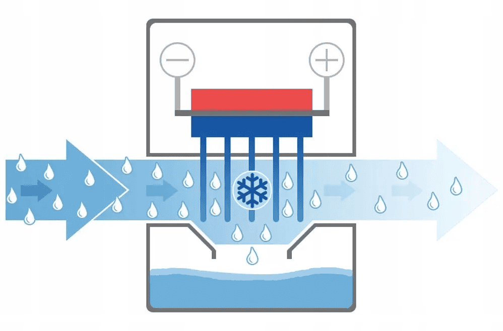 Роль осушителей сжатого воздуха в современном производстве