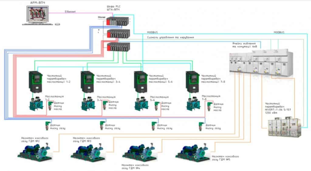 Схема высоковольтных частотных преобразователей